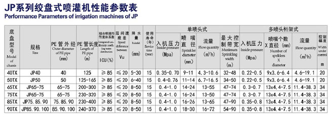 JP75-300型多噴頭桁架式噴灌機技術(shù)參數