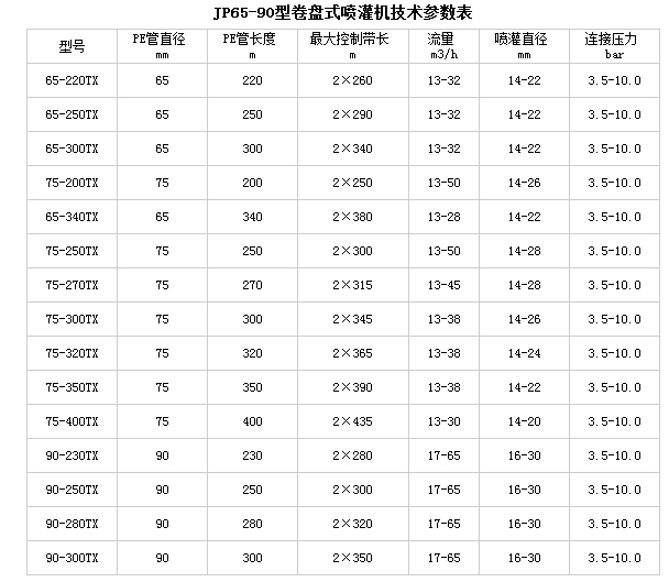 JP90-300型絞盤(pán)式噴灌機技術(shù)參數